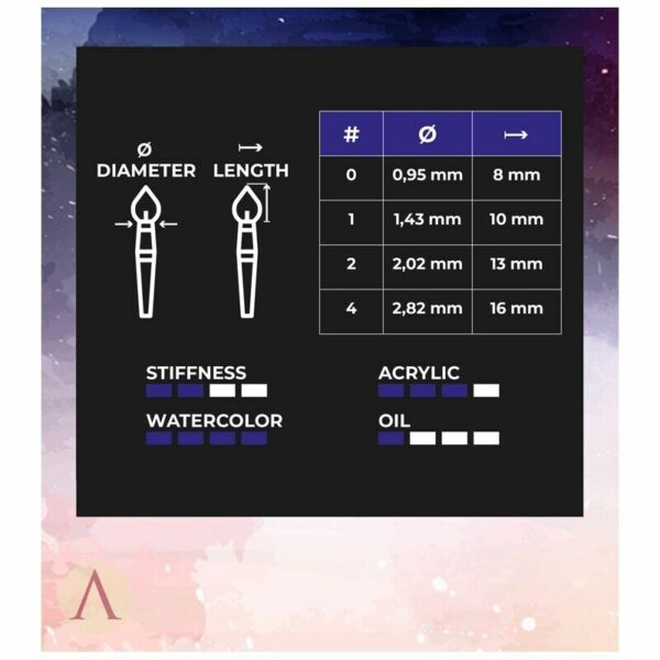 Brushès : Miniatures Basic détails des pinceaux