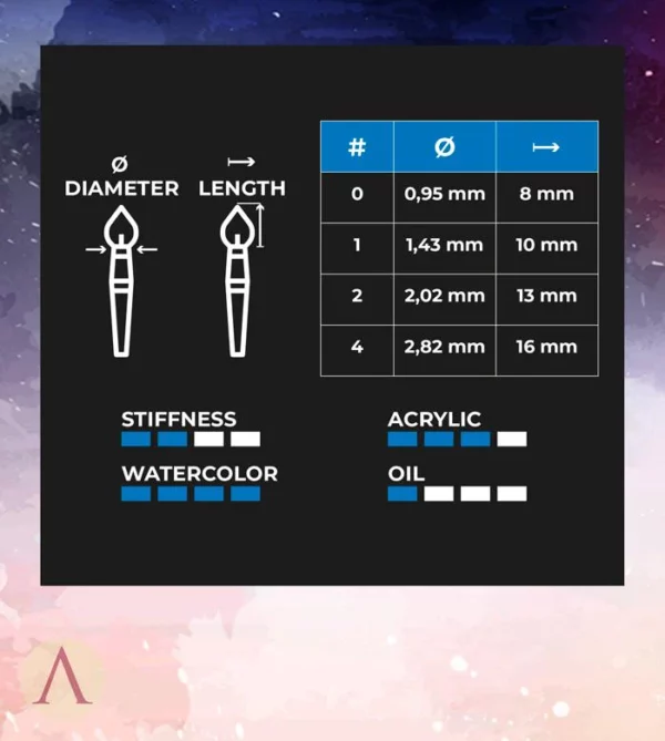 Brushès - Miniatures Luxury détails des pinceaux
