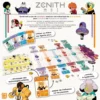 Zenith dos